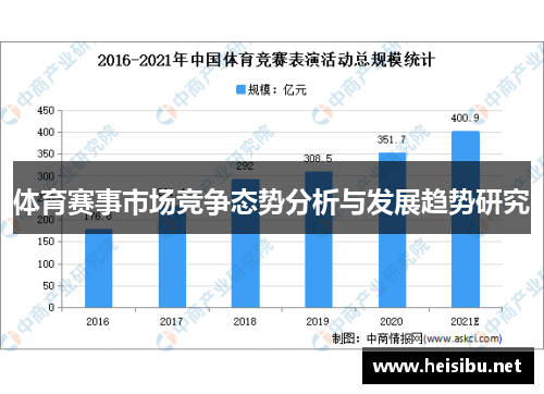 体育赛事市场竞争态势分析与发展趋势研究