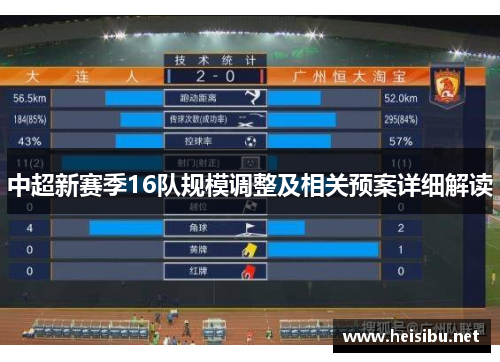 中超新赛季16队规模调整及相关预案详细解读