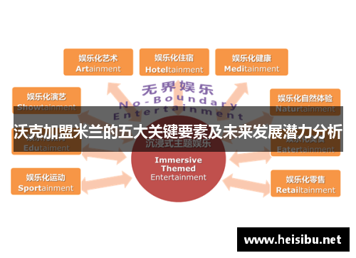 沃克加盟米兰的五大关键要素及未来发展潜力分析