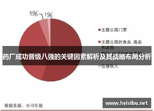药厂成功晋级八强的关键因素解析及其战略布局分析 药厂成功晋级八强的关键因素解析及其战略布局分析