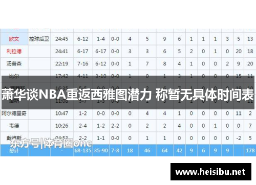 萧华谈NBA重返西雅图潜力 称暂无具体时间表 萧华谈NBA重返西雅图潜力 称暂无具体时间表