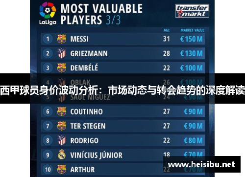 西甲球员身价波动分析:市场动态与转会趋势的深度解读 西甲球员身价波动分析:市场动态与转会趋势的深度解读