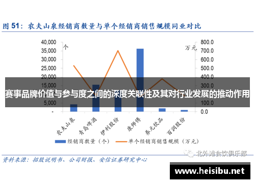 赛事品牌价值与参与度之间的深度关联性及其对行业发展的推动作用 赛事品牌价值与参与度之间的深度关联性及其对行业发展的推动作用