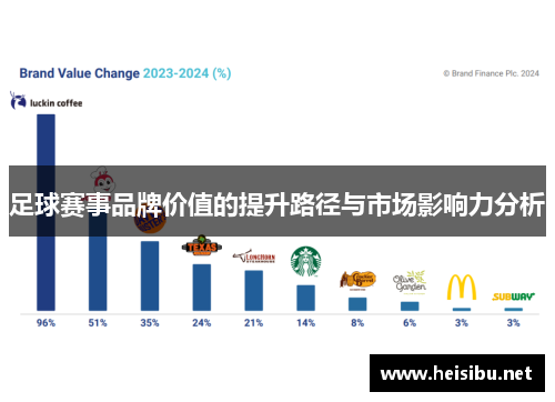 足球赛事品牌价值的提升路径与市场影响力分析