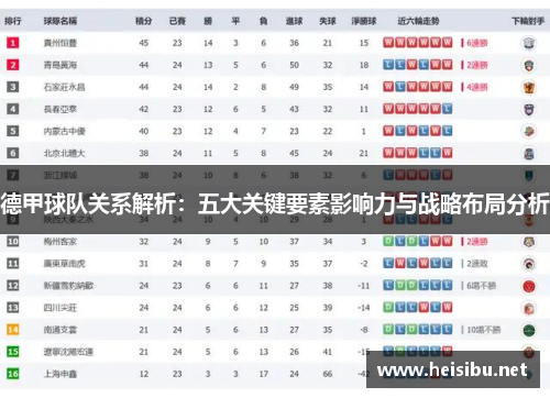 德甲球队关系解析：五大关键要素影响力与战略布局分析