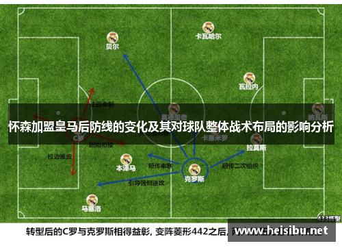 怀森加盟皇马后防线的变化及其对球队整体战术布局的影响分析 怀森加盟皇马后防线的变化及其对球队整体战术布局的影响分析
