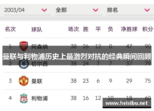 曼联与利物浦历史上最激烈对抗的经典瞬间回顾